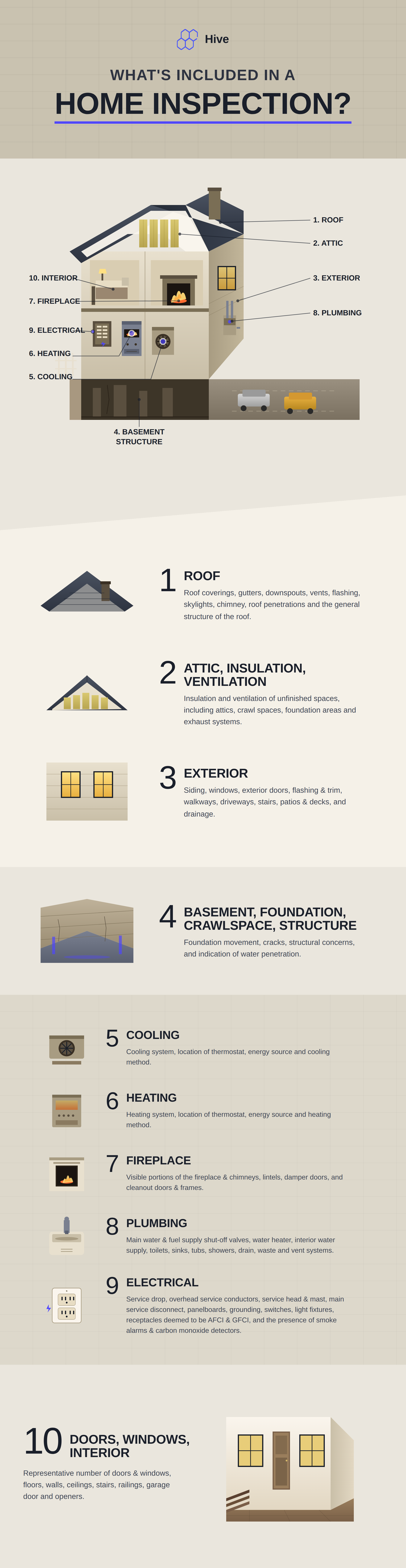 What's included in a home inspection, full breakdown diagram